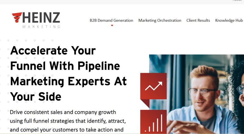 Heinz Marketing Inc