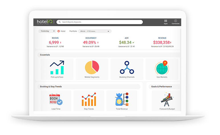hotel_IQ-dashboard