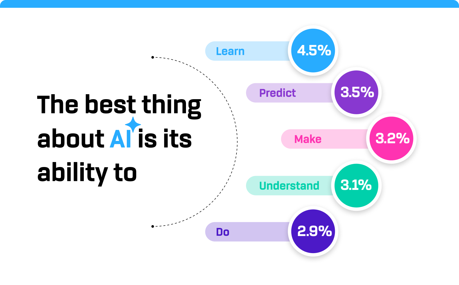 The best thing about AI is its ability to